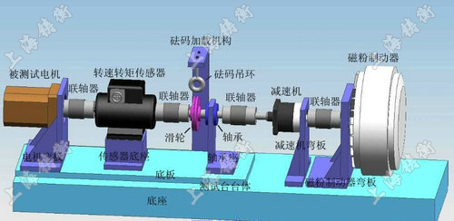 SGDN電機(jī)動態(tài)扭矩測量儀